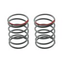 Federsatz 12,5x20mm, rot, sup